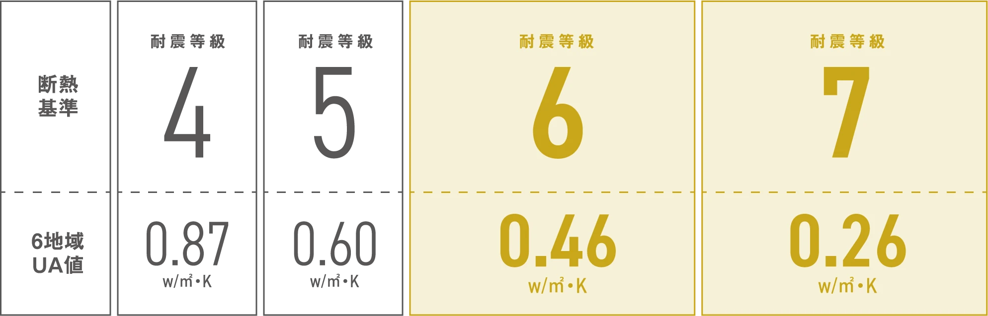 自由な箱の家の断熱性能