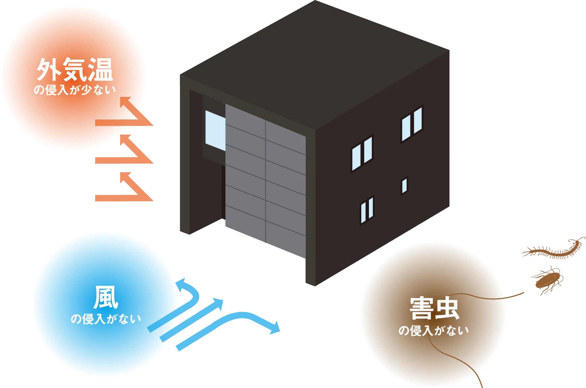 自由な箱の家の耐震等級