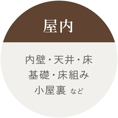 屋内の点検対象:内壁・床・基礎などを示すアイコン